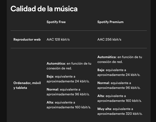 Mejorar la calidad de la música de Spotify Premium  